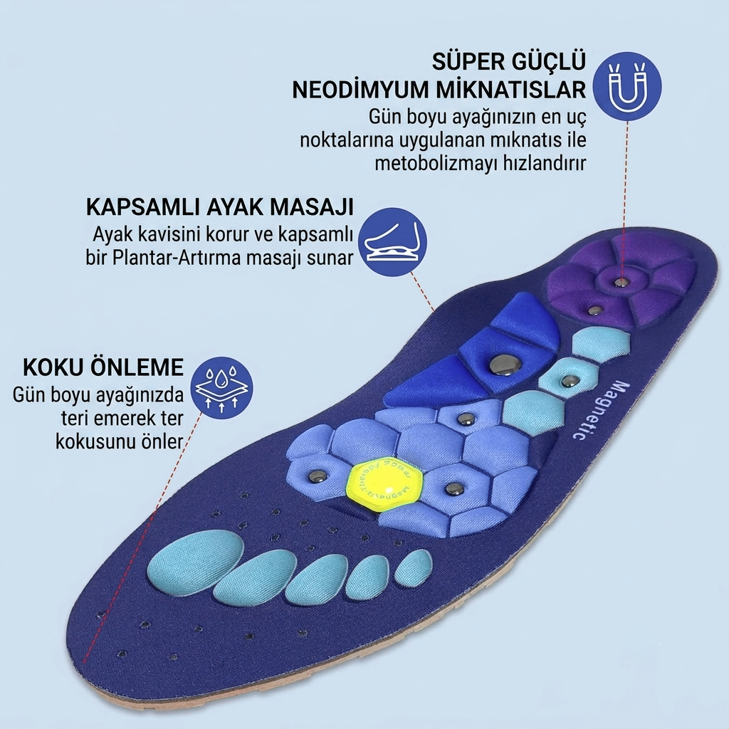 Escaled™Her Adımda Rahatlığa Yaklaş|Ortapedik Tabanlık